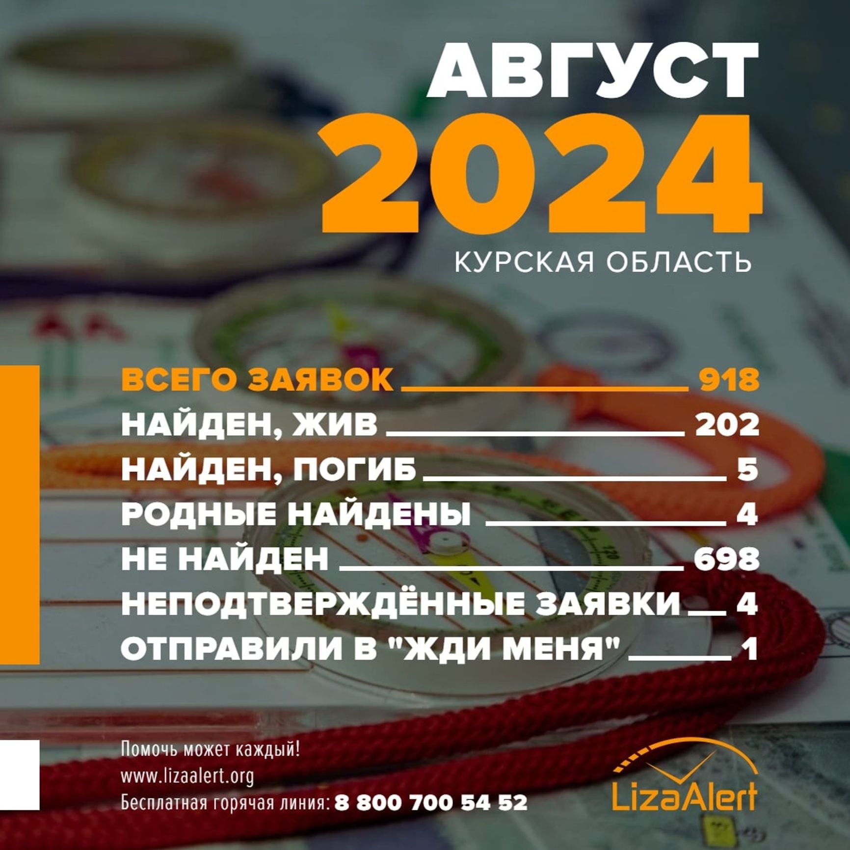 Статистика поискового отряда «ЛизаАлерт» по Курской области за август 2024 года