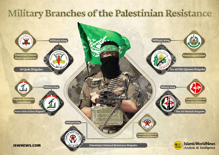 Palestinian factions in the Gaza Strip