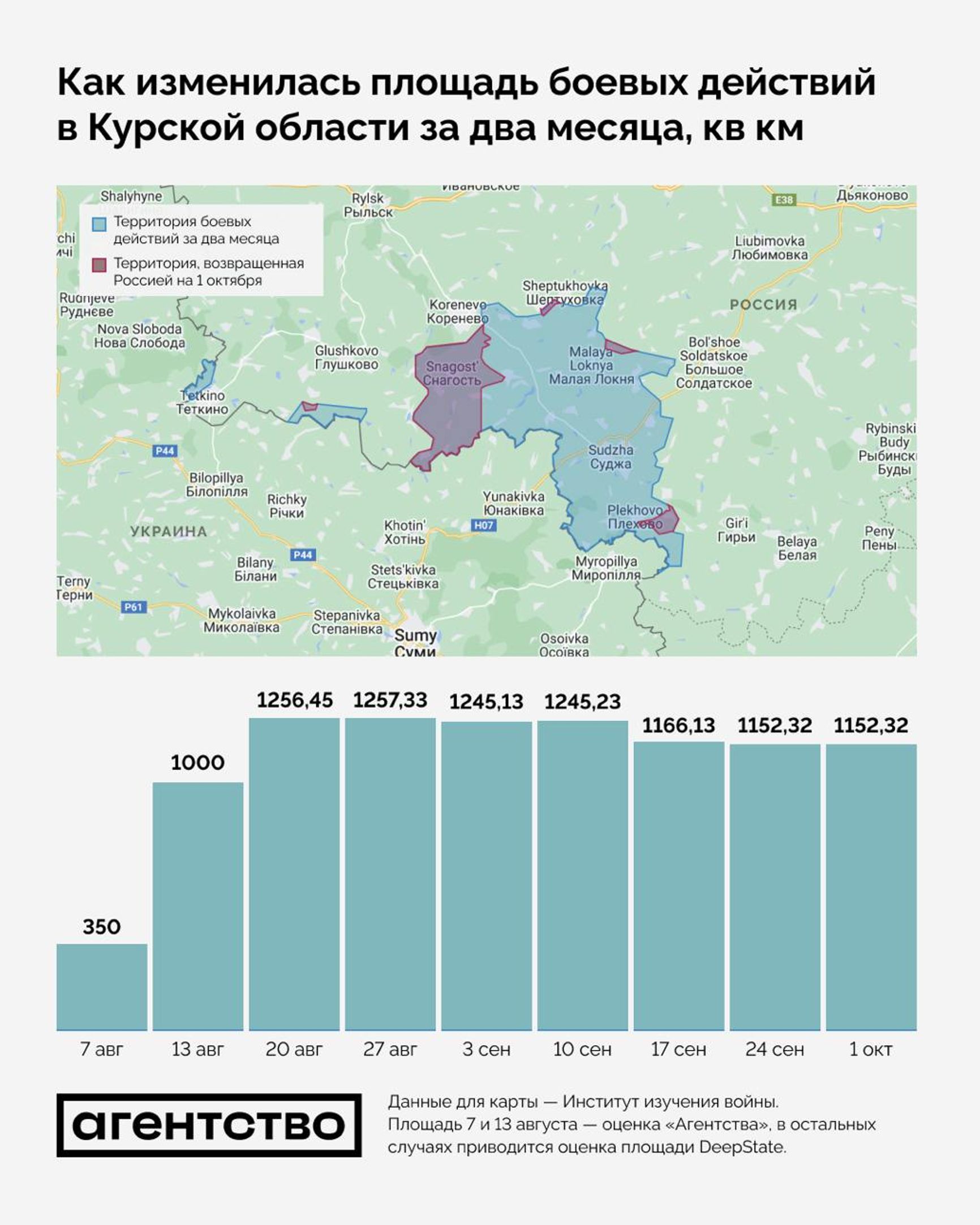 Изменение площади боевых действий в Курской области