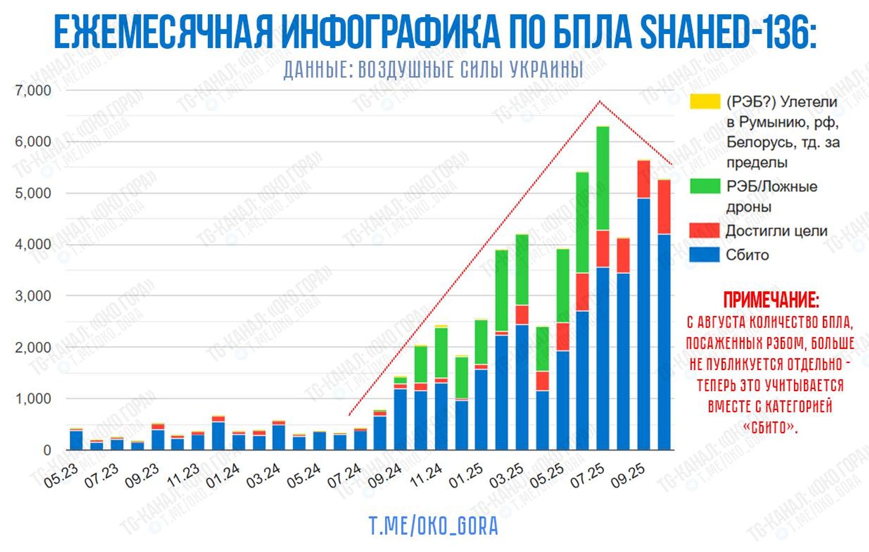 Применение беспилотников типа «Шахед» по территории Украины