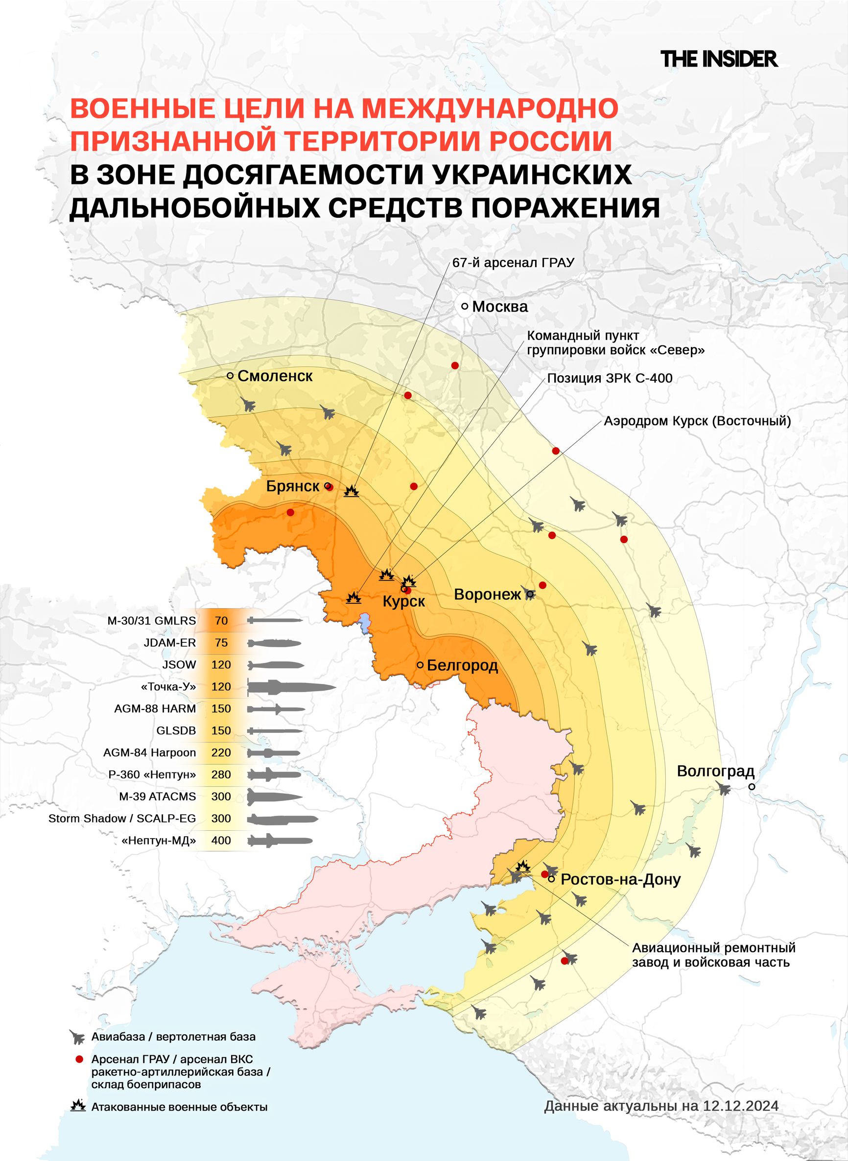 Радиус действия средств дальнего огневого поражения, имеющихся в распоряжении ВСУ, и потенциальные военные цели на территории России