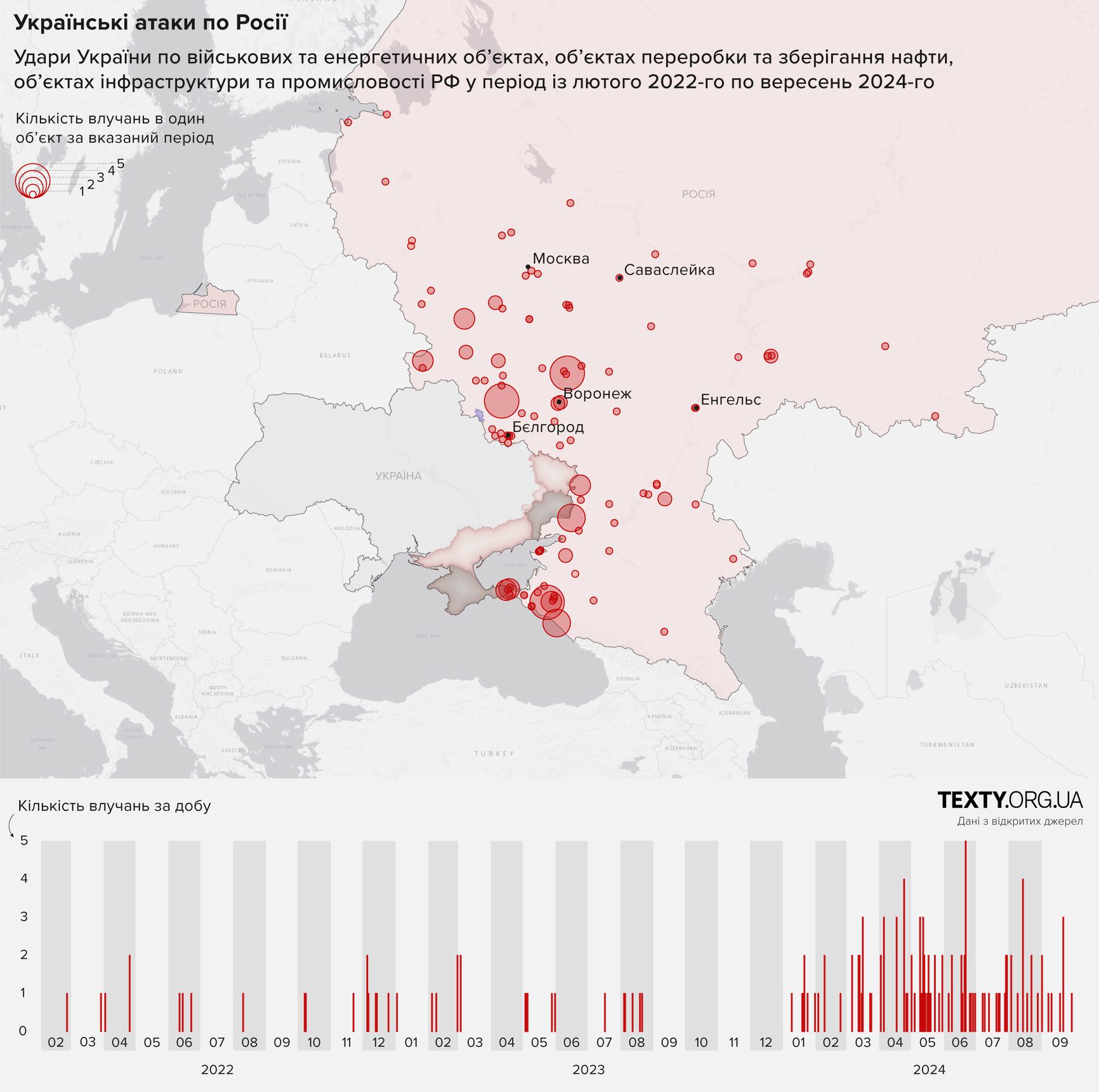 Украинские удары по территории России