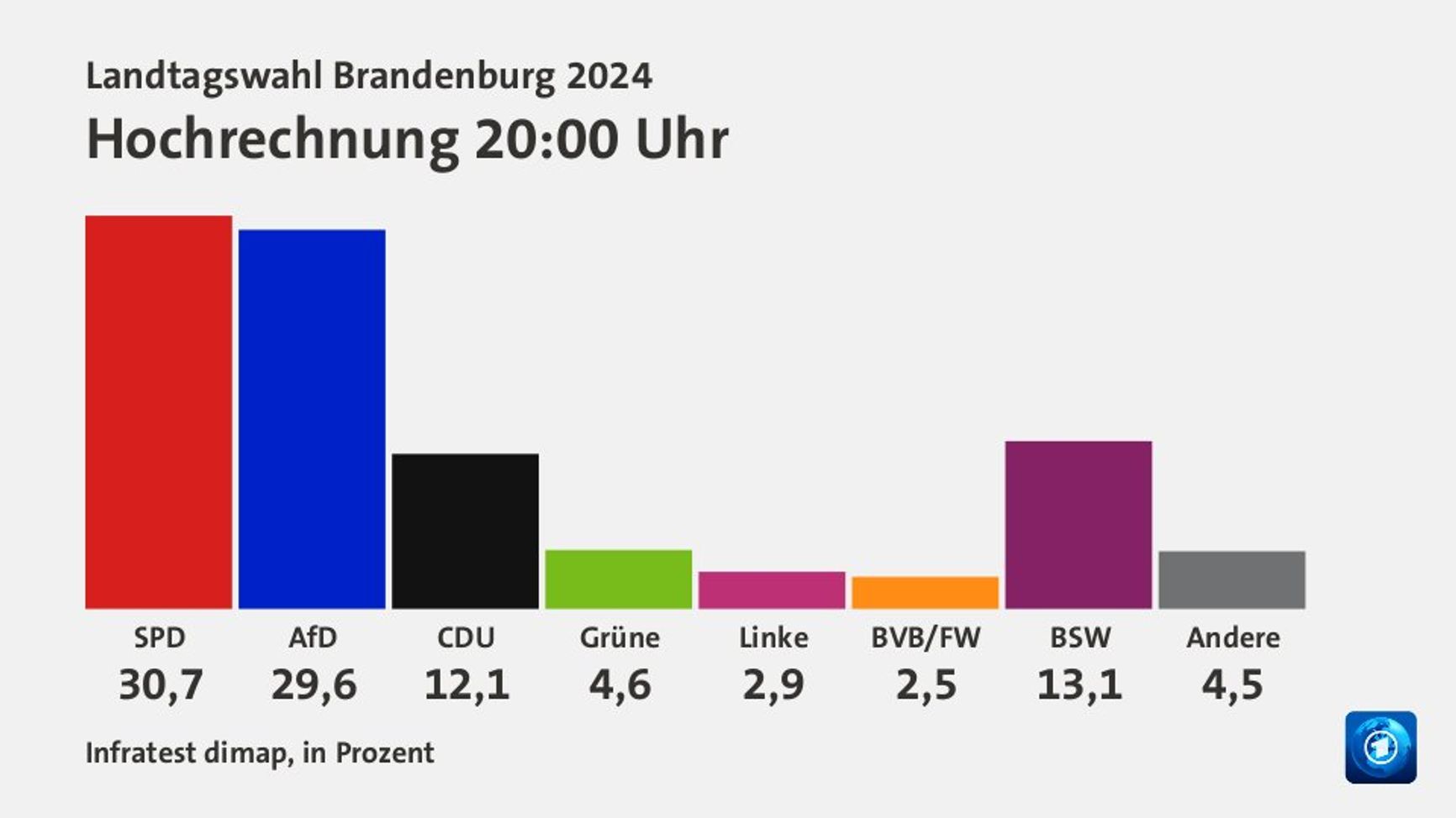 Инфографика: tagesschau.de