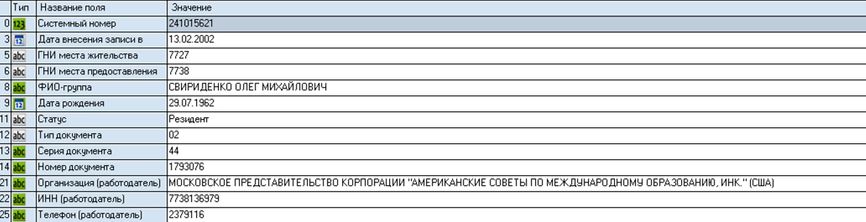 Screenshot from the tax database