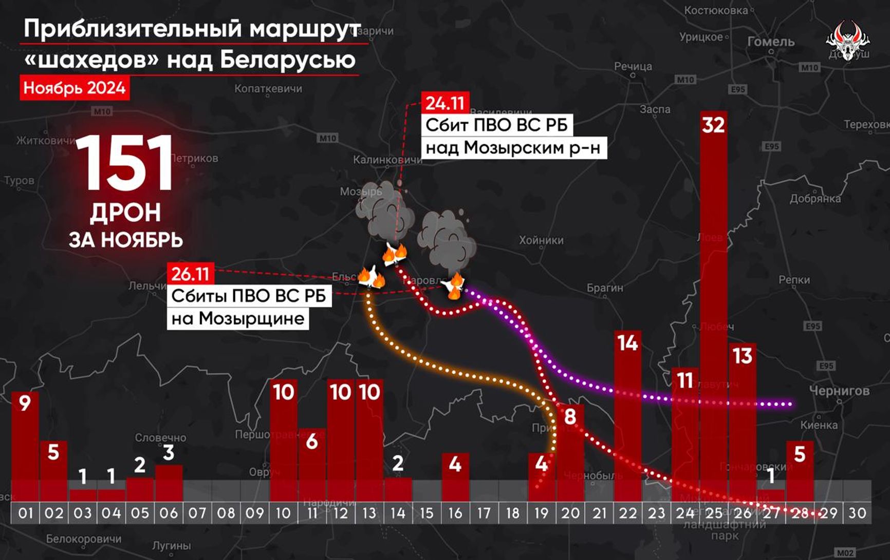 Нарушения белорусского воздушного пространства беспилотниками в ноябре 2024 года