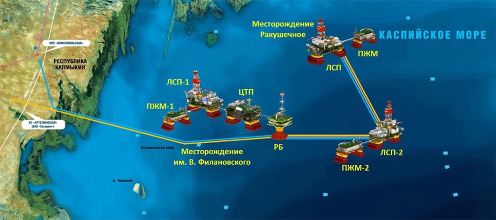 Схема обустройства месторождений «Ракушечное» и Филановского в Каспийском море