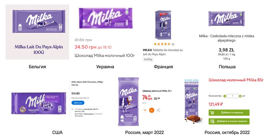 Скриншоты: каталоги магазинов Globus, О`КЕЙ (Россия), Auchan (Польша, Франция, Украина), Walmart (США), официальный сайт производителя (Бельгия)